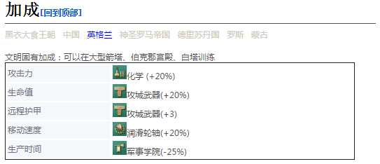 《帝国时代4》手推炮详细介绍