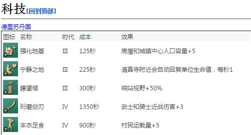 《帝国时代4》学苑建筑作用介绍