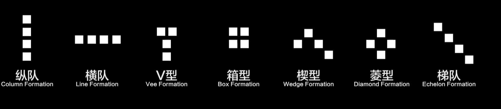 战术小队战斗怎么站队比较好