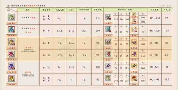 一方灵田琼珍阁的种子有哪些