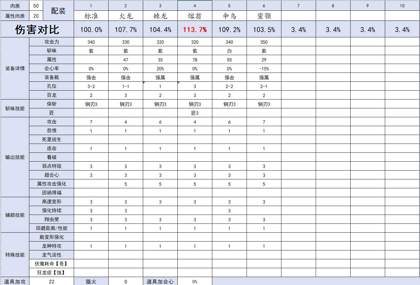 怪物猎人崛起什么火属性斩斧好用