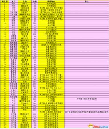 古剑奇谭2全藏宝图位置介绍 全宝箱位置图文攻略