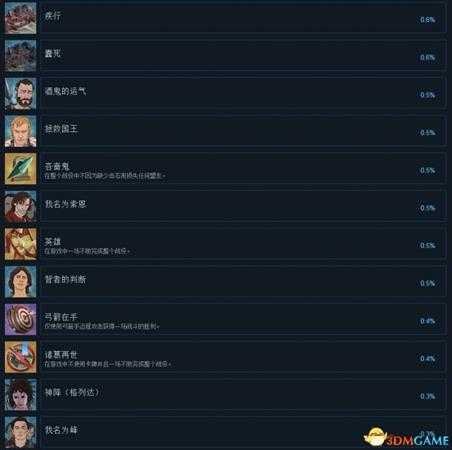 诸神灰烬救赎全中文成就 诸神灰烬全成就达成条件