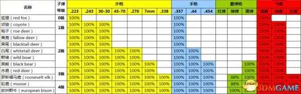 猎人荒野的呼唤黄金评价与其他各个因素的关系介绍