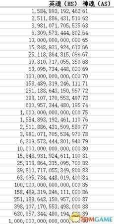 点击英雄神魂(AS)分配表一览