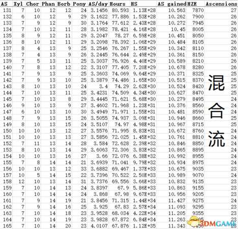 点击英雄神魂(AS)分配表一览