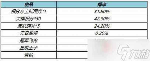 王者荣耀V73版本皮肤秘宝介绍