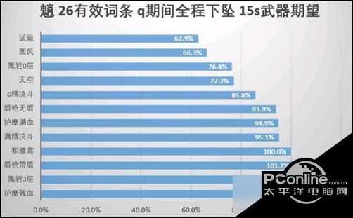 原神 魈四星武器怎么选择 魈四星武器选择攻略【详解】