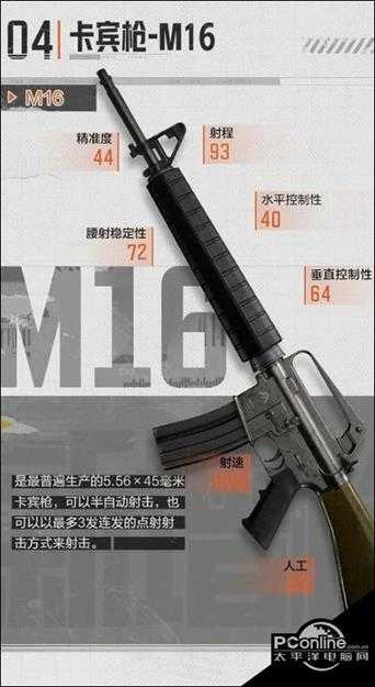 暗区突围卡宾枪m16介绍【详解】