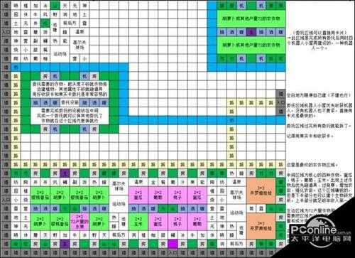 晴空农场物语  前期布局攻略介绍【详解】