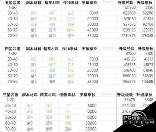 原神武器升级经验消耗计算【详解】