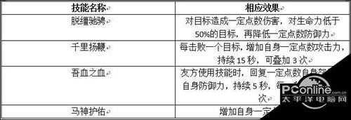 权力的游戏 凛冬将至 指挥官蒙戈强化攻略【详解】