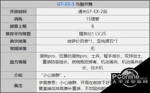 明日方舟GTEX3超低配三星通关攻略【详情】