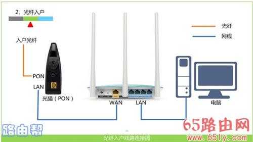 192.168.1.1拒绝访问怎么办？