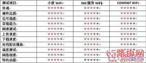 WiFi路由哪个好？小度WiFi详细评测