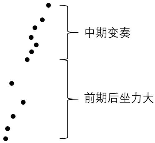 游戏设计：枪是怎么炼成的？枪械数值从入门到精通