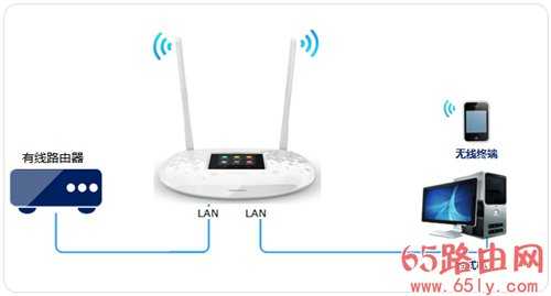 TP-LINK TL-WR842+ 无线路由器当作无线交换机使用