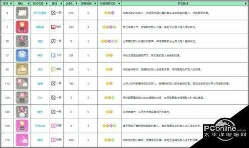 宝可梦大探险胖可丁培养攻略【详解】