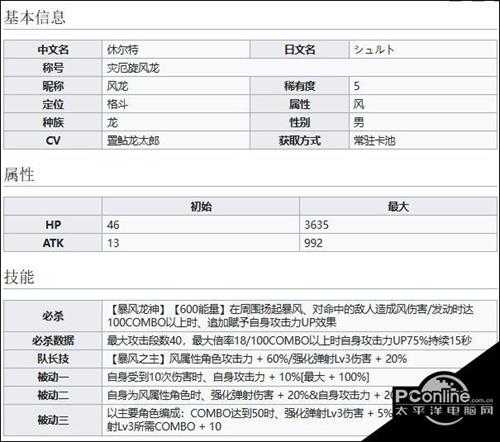 世界弹射物语灾厄旋风龙休尔特技能介绍【详解】