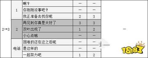 女神异闻录5佐仓双叶coop攻略 p5r佐仓双叶对话选项攻略