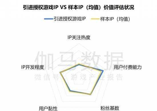 2024游戏IP报告：1~9月规模1960亿 68%用户愿为之付费