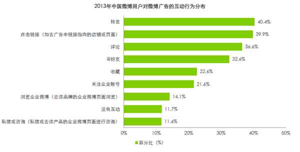 什么微博广告图片会受欢迎？哪些最受喜爱？