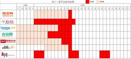 淘宝双11 中小卖家如何收获双十一（1）