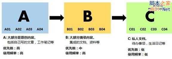 强文：互联网高手教你如何搜集想要的信息