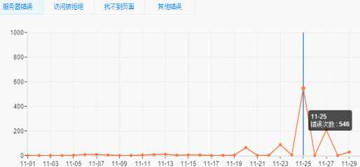 原创文章百度不收录的四个重点原因解析