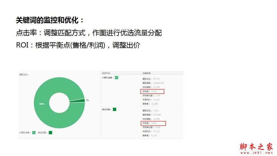 直通车烧钱？淘宝直通车操作技巧