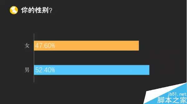 2015年运营人生报告:41.5%的运营缺乏成就感