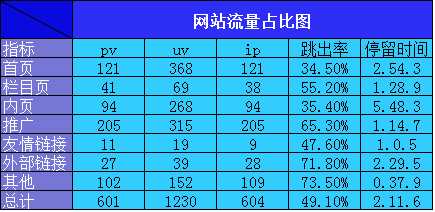 如何提高网站内容质量?如何提供吸引力的网站内容?