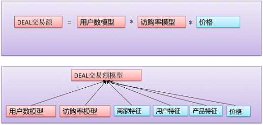 采用机器学习方式对网站进行数据挖掘的经验指南