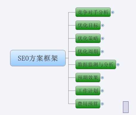 史上最全的网站SEO优化步骤图(超实用)