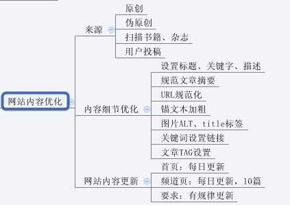 史上最全的网站SEO优化步骤图(超实用)