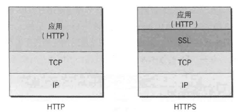 http和https的关系与优缺点等区别分析（附图解）