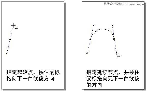 CorelDRAW解析贝塞尔工具使用技巧