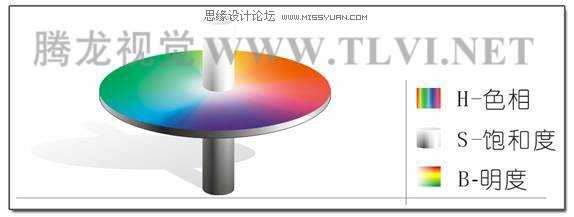 CorelDRAW基础教程：CorelDRAW中的颜色模式含义图文介绍