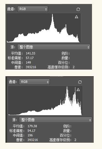 PS打造质感超强的黑白照片