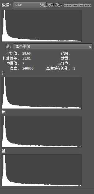 使用Photoshop制作高质量的人像黑白效果图教程