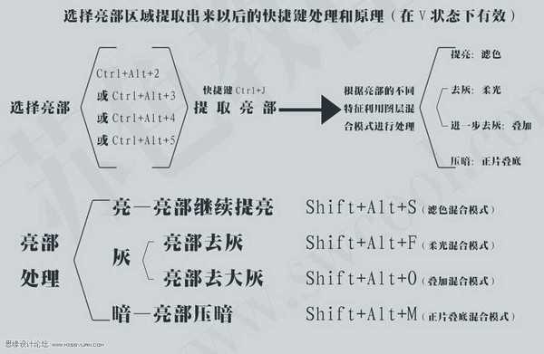 (图)Photoshop日系人像效果的原理详细解析