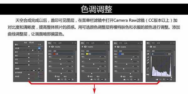 商业大片的修饰技巧和后期调色流程