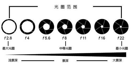 m档是什么意思 单反相机(M档)全手动模式详解