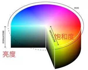 解疑答惑 风光摄影后期色调和影调的明暗与冷暖