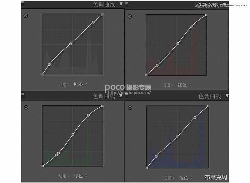 LR+PS调出室内人像照片日系复古暖黄色效果教程