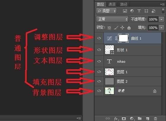 photoshop CC 2018入门教程:图层基本认识