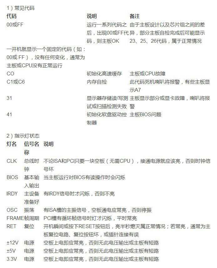 主板诊断卡怎么用？主板诊断卡代码含义大全与故障解决办法