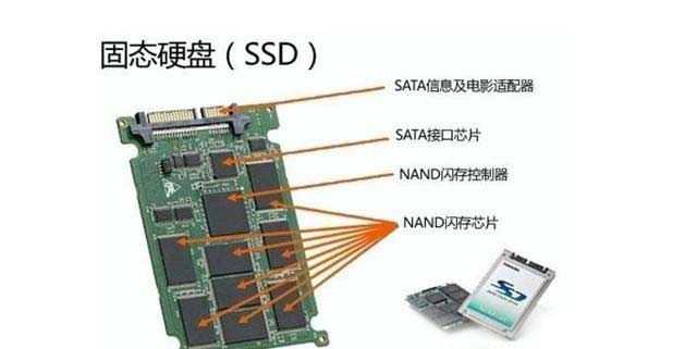 SSD上的数据删除就没了怎么恢复?