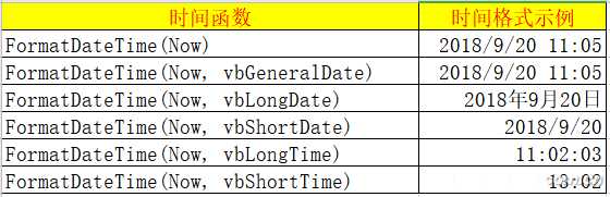 windows电脑使用简单命令 实现个性化弹窗的技巧