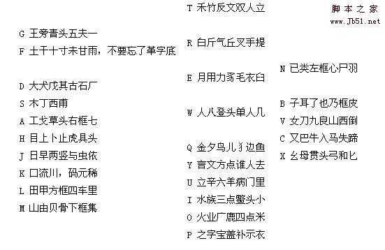 王码实用五笔字根表(图) 86版字根表色彩鲜艳版图片